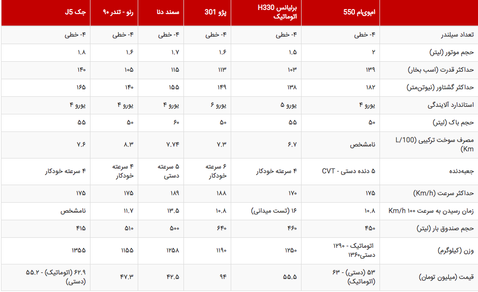 معرفی ام وی ام 550 / MVM 550